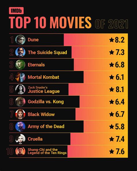 popular movies imdb